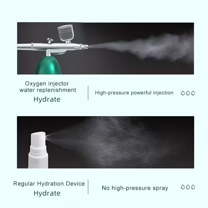 Oxygen -Infusing Facial Device -  Rechargeable Portable USB included
